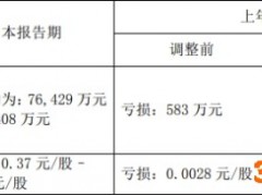粤高速A：上半年净利润预计7.64亿元–9.34亿元