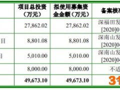 倍轻松上市首日涨525% IPO募4.2亿安信证券赚0.3亿