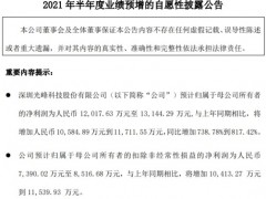 光峰科技：上半年净利润预计同比增长739%