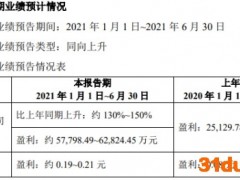 金融街：上半年净利润预计同比增长130%