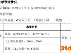 利欧股份：上半年净利润预计同比增长240%