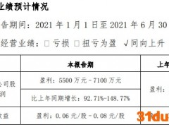 航天彩虹：上半年净利润预计同比增长93%