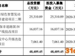 新柴股份上市首日涨189% IPO募3亿国信证券赚0.4亿