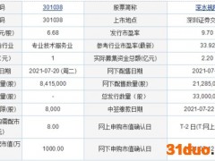 今日申购：深水规院、正元地信、天微电子