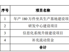 博泰家具终止上交所主板IPO 保荐机构为中信证券