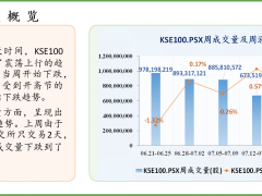 中经资料：巴基斯坦证券市场一周回顾（2021.07.19