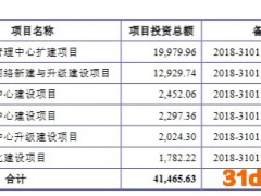 霍普股份上市首日涨49% IPO募5亿长江保荐赚0.36亿