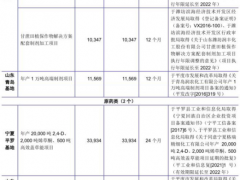 润丰股份上市首日涨74% IPO募15亿东北证券赚0.7亿