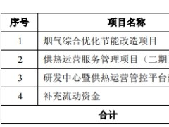 金房节能首日换手1% IPO募6.4亿中信建投赚0.5亿