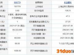 今日申购：长远锂科、冠石科技