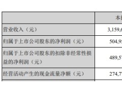 利尔化学：上半年净利润5亿元 同比增长97.7%