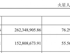 火星人后院着火：恶意侵占退货资金