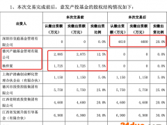 皇庭国际背32亿欠款，跨界参股半导体公司；公告前蹊跷两涨停，称未炒作股价