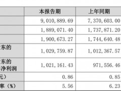 换帅背后公司业绩增速下滑！负债承压保利地产能否迎来新变革？