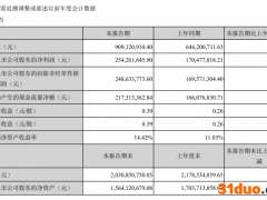 浙江美大营收9亿被火星人赶超：营收、净利增速逐年下降,集成灶霸主花落谁家？