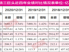 中国电信中签率出炉，将与联通、移动上演A股“三国杀”！