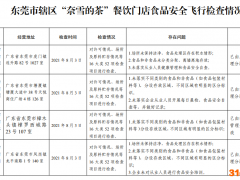 奈雪的茶七家店被通报：存在未对从业人员进行食品安全培训等问题
