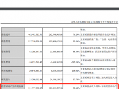 火星人：现金及等价物两连负，筹资现金流骤降1775%丨中报拆解