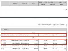 洲明科技：两大主营产品毛利率下滑｜中报拆解