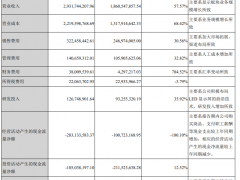 洲明科技：经营现金流、投资现金流连续为负｜中报拆解