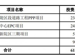 中国核建拟定增30亿元 子公司从事房地产开发 多笔诉讼、仲裁未决