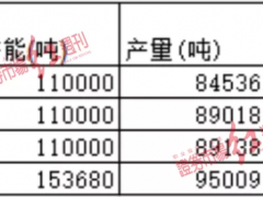 惠发食品募投项目四年完成1/3，如今主业亏损，还有“好未来”吗？