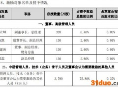 东方财富股权激励计划首次授予：授予价格高于市价，三年净利润至少增120%
