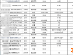 贝店被曝遭供应商上门讨债：涉及金额过亿，集团总部人去楼空