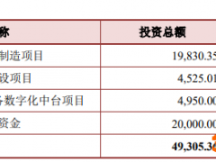 金百泽上市首日涨424% 长期以来收入整体增长较缓慢