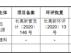 长远锂科上市首日涨310% 关联交易重合供应商考验内控