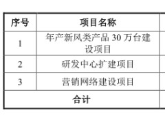 绿岛风上市首日仅涨52% 四家经销商受前员工控制