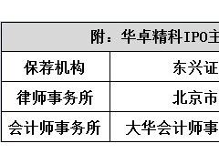 华卓精科：好赛道不等于通行证 硬科技实力不济监管照样说不