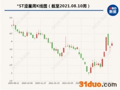 累计涉案金额已超20亿，*ST澄星再添一起涉金融借款合同纠纷案件