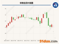 亿邦国际VS华铁应急：对5.6万台矿机、4千枚比特币归属等核心问题再博弈！