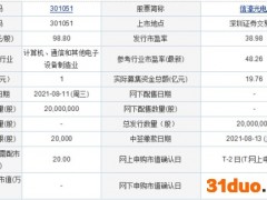 今日申购：信濠光电