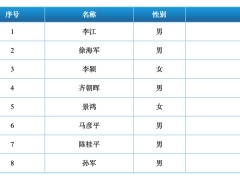 渤海证券IPO动态又有更新，尚存两大问题，五年过去仍在辅导阶段，今年分类结果又遇下调！