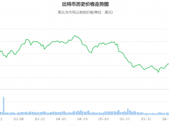 华铁亿邦“罗生门”背后：加密货币死灰复燃，显卡涨至最高点