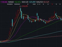 热景生物监事涉嫌短线交易被立案 交易期间股价最多涨334.65%