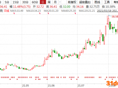 鹏辉能源净利增速创十年新高，扩产潮下研发偏紧现隐忧