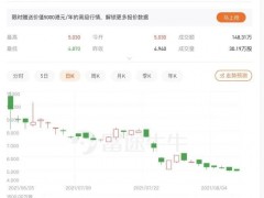 每日优鲜上市不足两月跌60% 连亏9个季度如何走出困局