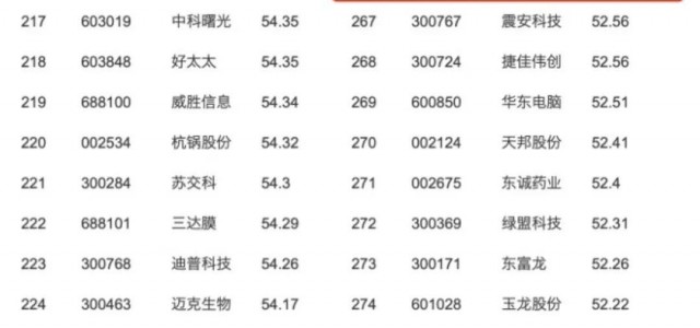 2021中国上市公司创新指数报告出炉 健康元、丽珠集团跻身创新500强
