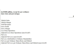 蔚来二季度净亏损6.6亿 年内股价累跌近10%