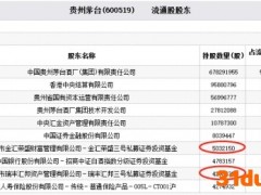 贵州茅台跌3.46% 百亿私募金汇荣盛财富与瑞丰汇邦持股