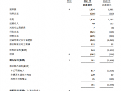 希慎兴业：上半年营业额降7.4%至18.34亿港元