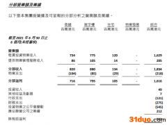 希慎兴业：上半年基本溢利降12.6%至11.77亿港元