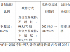 寿仙谷股东徐美芸拟减持不超99万股 股价跌4.76%