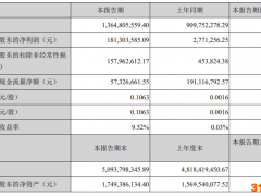 江特电机：经营活动现金流降70%至5732.67万元