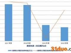 大客户供应商身份重合！高溢价涉足锂电池，威唐工业转型减持并行