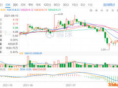 孚日股份饮鸩止渴
