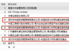 林园二季度首只重仓股现身，旗下三基金集体加仓“油茅”！冯柳隐退青鸟消防前十大股东！